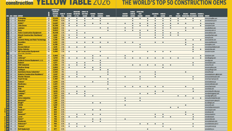 Yellow Table 2026全球工程机械50强发布：总销售额再创新高！