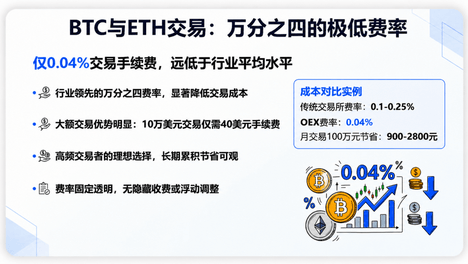 追求交易的“纯粹性”：在 OEX(欧信） 交易所找回失去的利润与自由