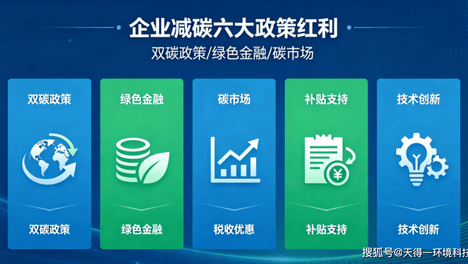 2026 企业减碳六大政策红利：税收、补贴、金融、碳交易全梳理