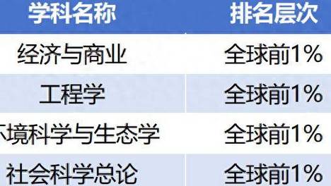 ESI数据更新：广外新增1个前1%学科，总数已达4个！
