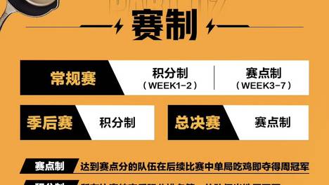 想赢圈不住，盛夏燃战启幕！2026 PEL 夏季赛5月28日正式开赛