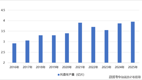托盘市场2025年回顾与2026年展望