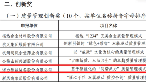 品质为基，创新致远丨诺力荣获浙江省质量管理创新奖