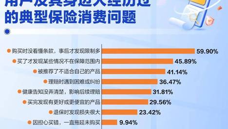 六成人买完保险就后悔，怎样挑才不踩坑？新京报联合深蓝保发布调研报告