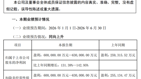 半年净赚超60亿！千亿盐湖股份，逆袭成功