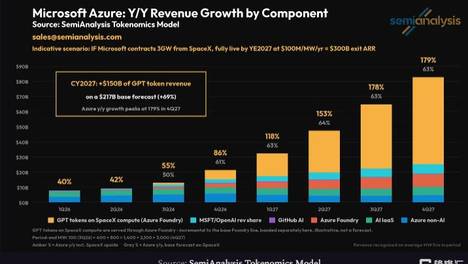 SpaceX要建10GW算力？SemiAnalysis：微软或成最大承购方
