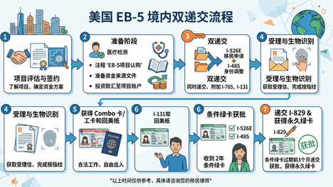 26财年9月美国移民排期出炉！