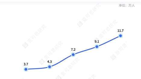 教育部数据：高校思政专职教师数量增加超200%