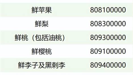 进口鲜水果境外生产企业GACC注册指南