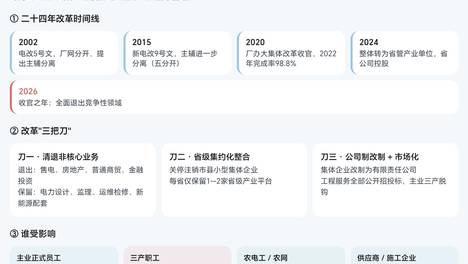 叫了半个世纪的三产，2026年正式退场，一文看懂国网三厂剥离