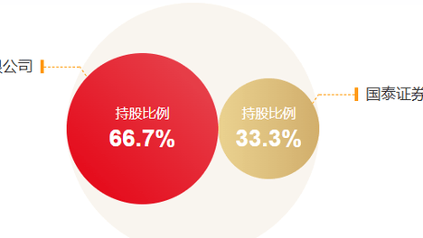 京管泰富基金信披、运营违规被监管警示，合规内控亟待补短板