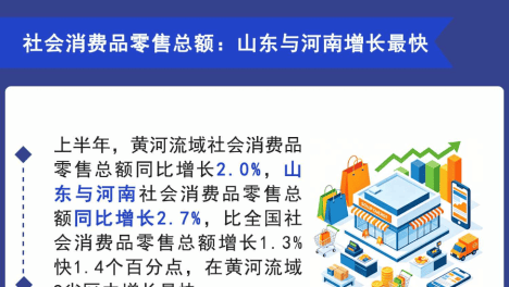 图说区域经济 |2026年上半年黄河流域区域经济运行情况报告