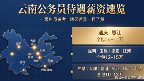 云南省各地公务员待遇薪资汇总（一级科员参考）