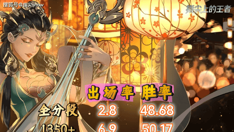 S45初期中路梯度榜：T0仅剩一人，王维地位超群，武则天降级