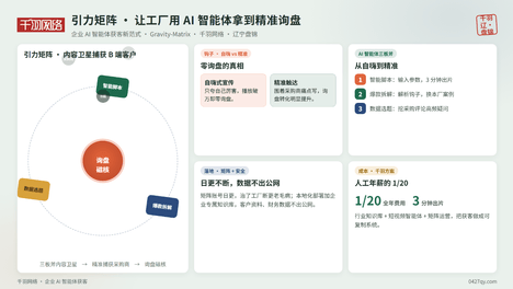 辽宁盘锦工厂拍短视频播放破万却零询盘？企业人工智能体三板斧，帮工厂把获客做成可复制系统，用年薪二十分之一稳稳拿到精准询盘，告别自嗨式宣传