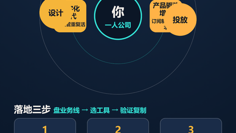 #一人公司 辽宁盘锦创业者必看：用人工智能数字员工搭自动运转系统，不硬扛也不外包，降本增效还能复制扩张，小团队和普通人也能轻松跑通生意