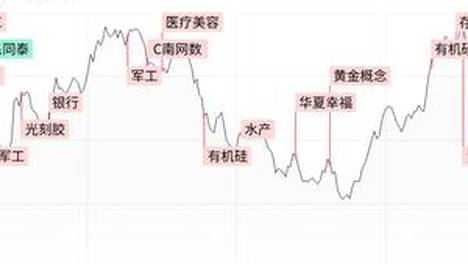 李一桐内娱第一个卡帧演员