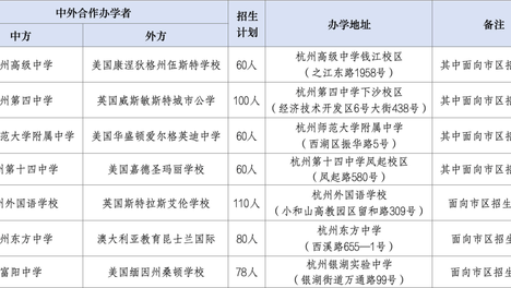 2026杭州公办国际部秋招细则公布！今年有哪些变化？