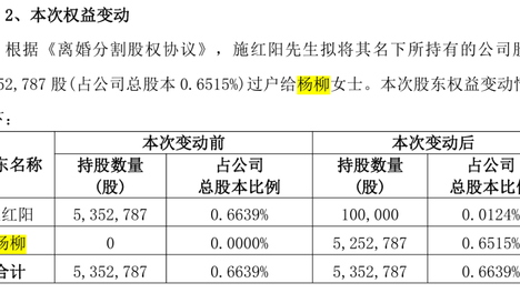 300亿电感龙头61岁总裁离婚，2亿元市值股票98%给前妻
