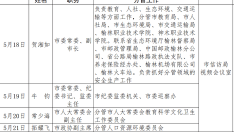 榆林市市级领导公开接访最新安排（5月18日—5月22日）