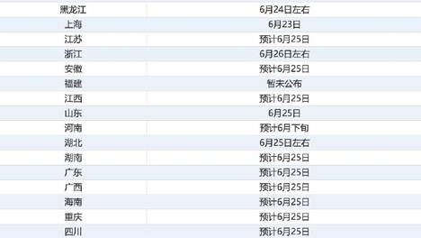28个省份已公布高考查分时间，多地6月25日前后可查