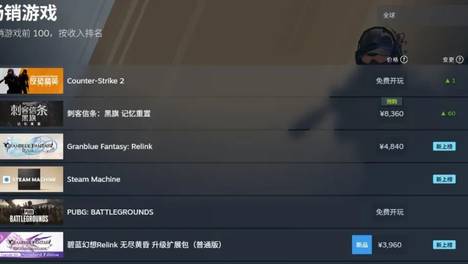 全球畅销Top 3：手游大厂苦熬10年做3A，赚了吗？赢了！