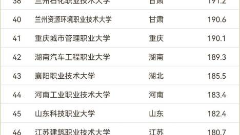 重磅发布：2026软科中国高职院校排名