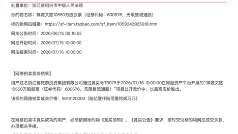 浙江省旅投集团6.1612亿元竞得祥源文旅10%股份