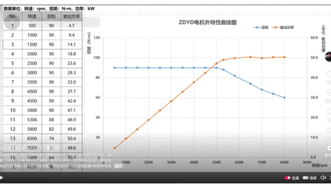智谱再跌近 20%，市值跌至 4146 亿港元；传 iPad mini 将迎重大升级；张雪机车预告首款「电摩」｜极客早知道