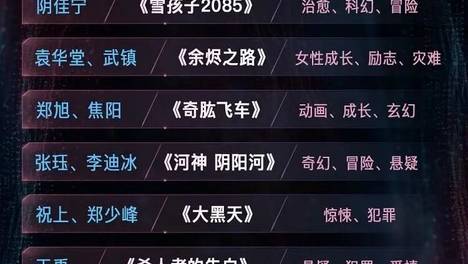 当AIGC走进长片时代，影视工业迎来新变局