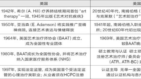 【热点述评】专业元年：艺术治疗的本土建构（二）谭晖｜先需求后建制：中国艺术治疗的本土生成路径