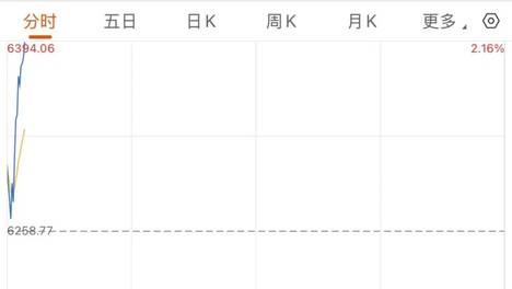 日韩股市，直线拉升！