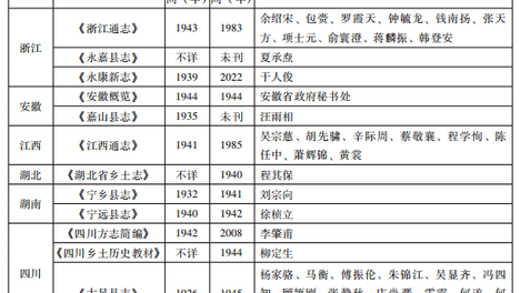 【史志论坛】抗战时期内迁人士修志活动略论‖何俊壕 毛丽娟