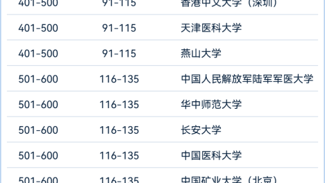 最新世界排名出炉，内蒙古大学上榜