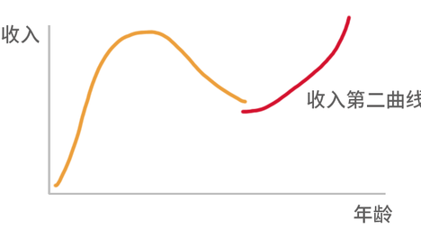 今年，没有金九银十了。。。