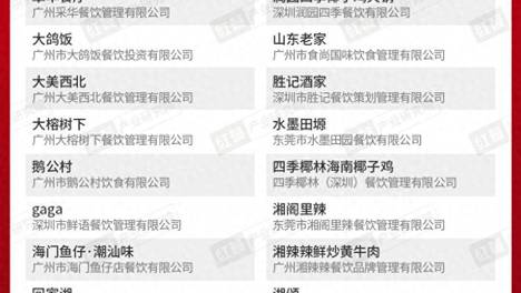 红鹰奖“2026年度广东餐饮标杆品牌”出炉，39个品牌荣耀上榜！