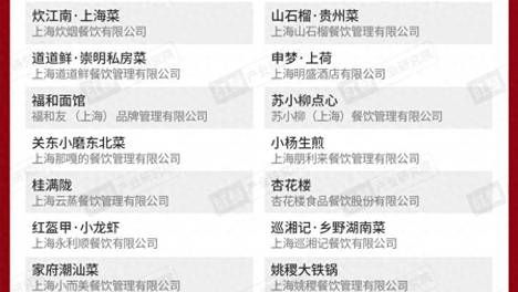 25个品牌上榜！红鹰奖“2026年度上海餐饮标杆品牌”出炉