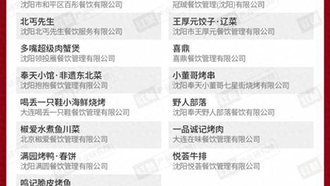 红鹰奖“2026年度黑吉辽餐饮标杆品牌”出炉，共30个品牌上榜！
