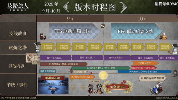 歧路旅人大陆的霸者：聊聊新时程图？半周年庆是重点，角色会是谁