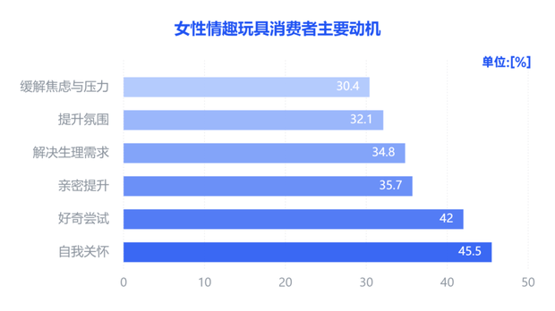 大人糖快成社交货币了，“男人糖”为什么还上不了桌？