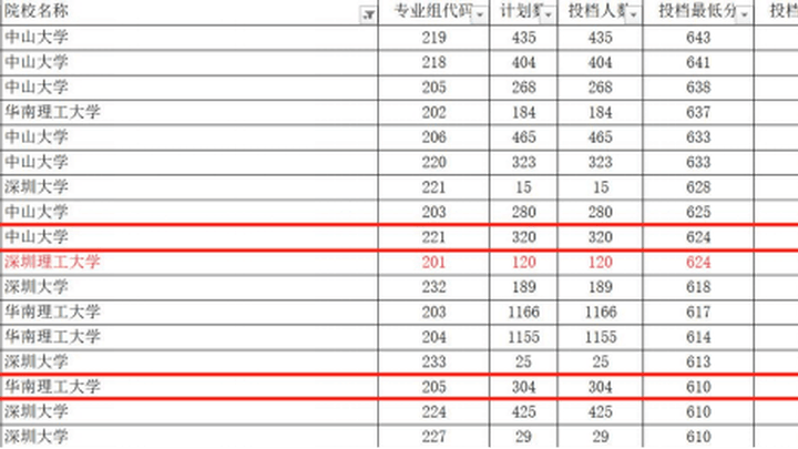 2025年四类包就业大学，成为首选，你看好吗？