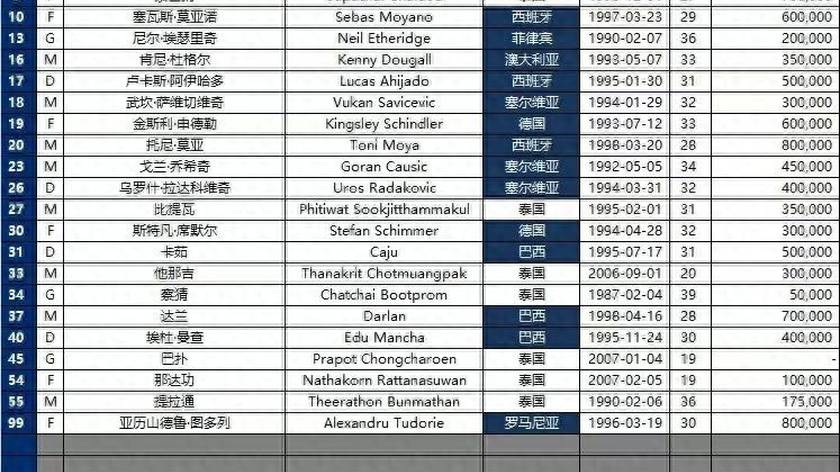 硬仗来了！国安亚冠对手外援多达16人，多人曾效力欧洲主流联赛
