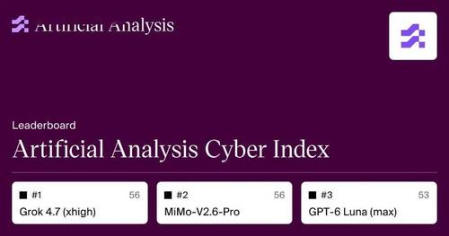 榜单卡直接标出「#1Grok 4.7」与小米 MiMo 并列的 56 分
