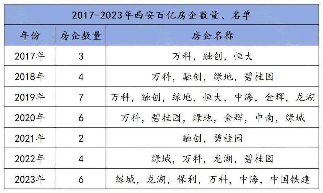 龙湖排行_龙湖集团控股有限公司LONGFORGROUPHOLDINGS(世界500强...(2)