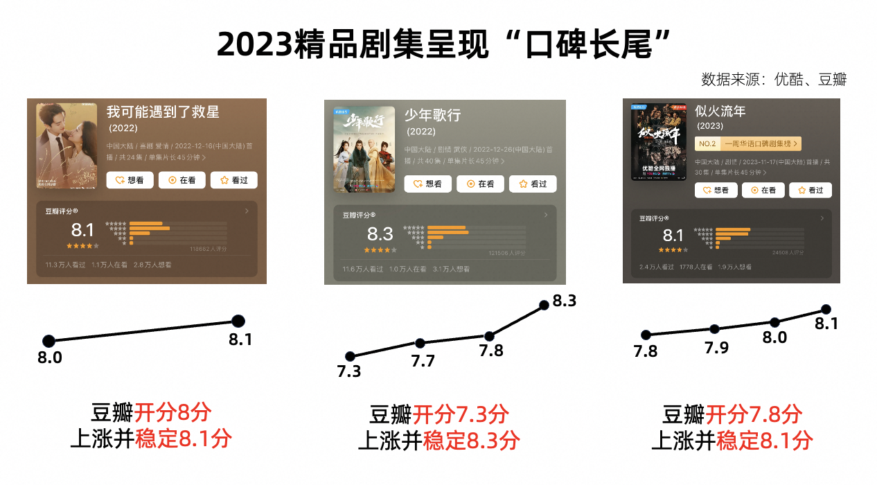 热播剧排行榜2021_电视剧排行榜2021前十名(2)