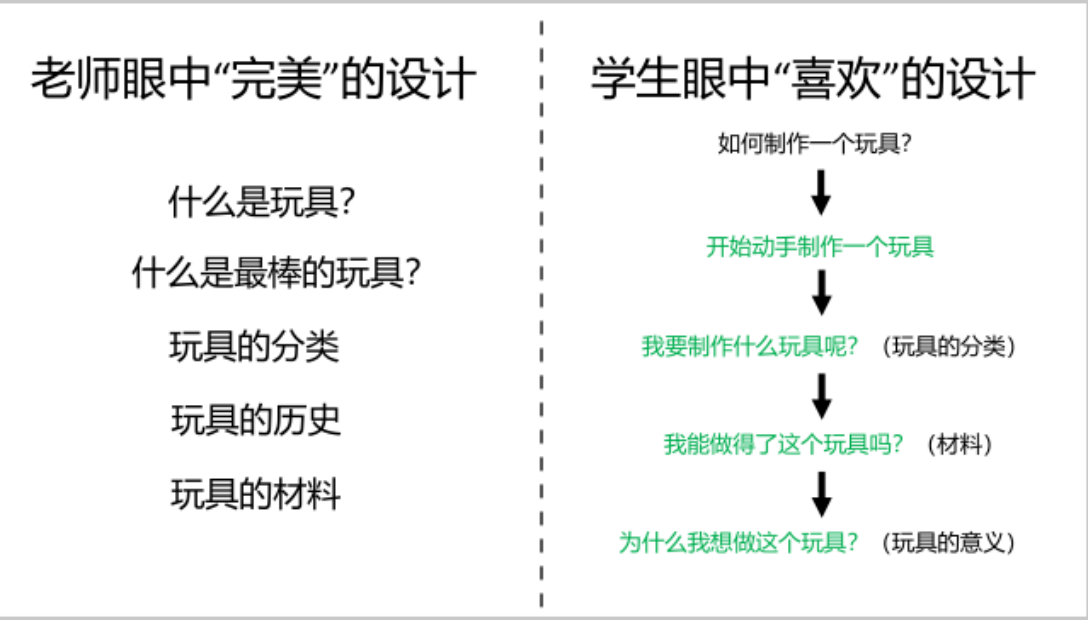 解答這個問題需關注英文的 question 和 problem,雖在中文語境中都