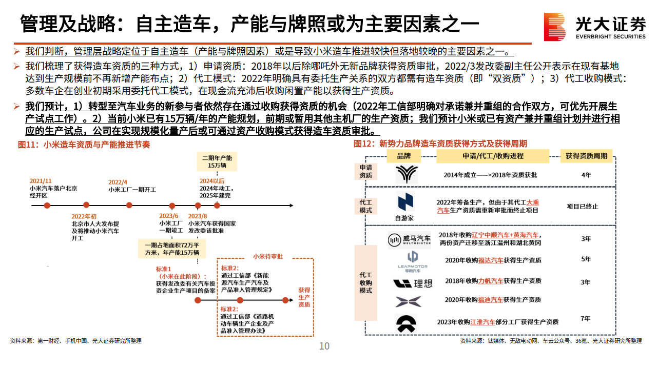 小米汽車產業鏈動態報告(用戶畫像,管理及戰略,市場