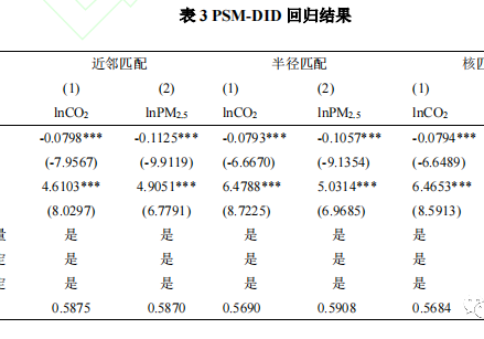 論文復刻:數字經濟能促進城市減霾降碳嗎?(數據 stata