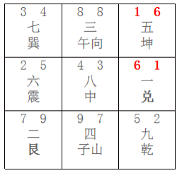 八運子山午向兼癸山丁向宅命盤以上為八運子山午向兼癸山丁向宅命盤