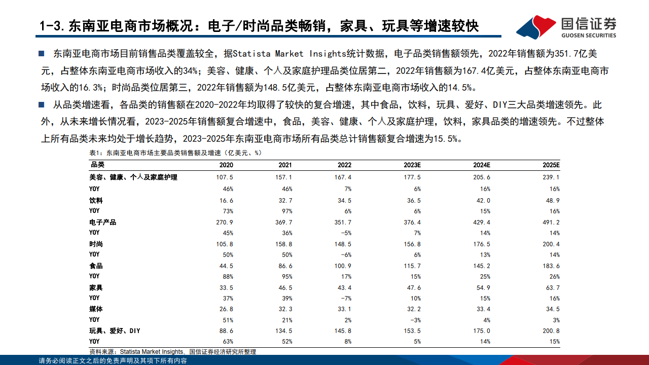 跨境電商專題系列四:聚焦東南亞跨境電商市場,把握(附